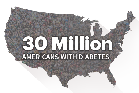 Diabetes Solution Review