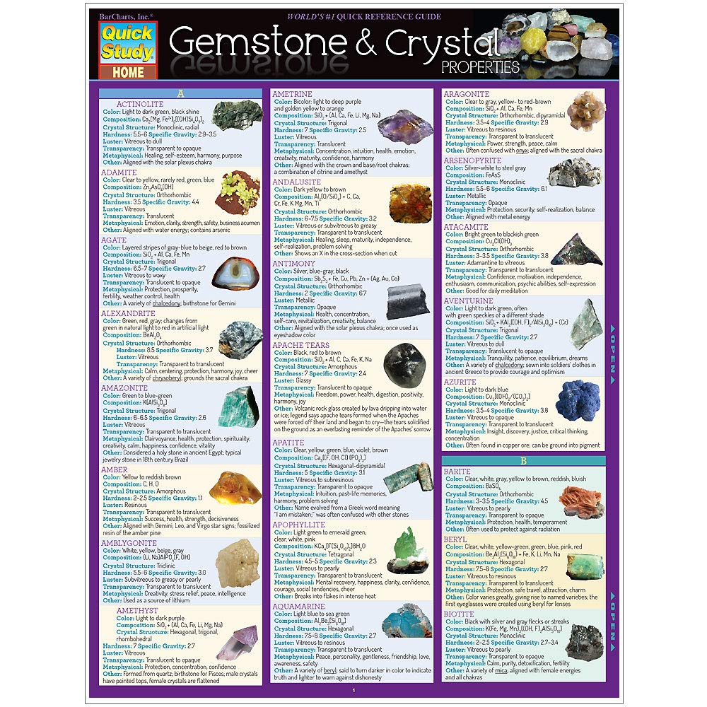 Gemstone  Crystal Properties (Quick Study Home)     Paperback – December 1, 2015