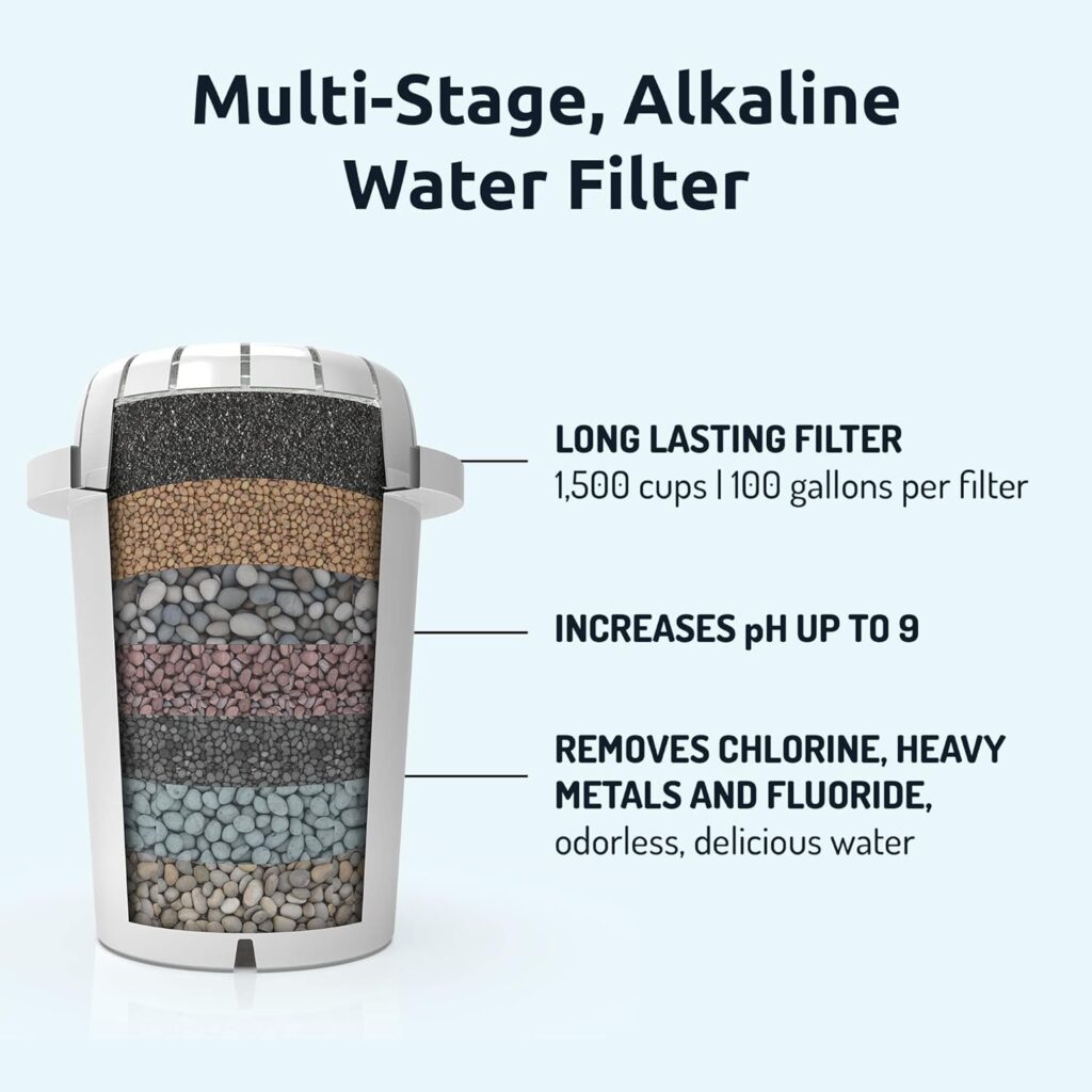 Invigorated Water Alkaline Water Machine - Alkaline Water Filter System - Countertop Water Filter Dispenser for Home or Office - 300 Gallon Water Filter Capacity - 3 x pH001 Alkaline Filter - 3.3 gal